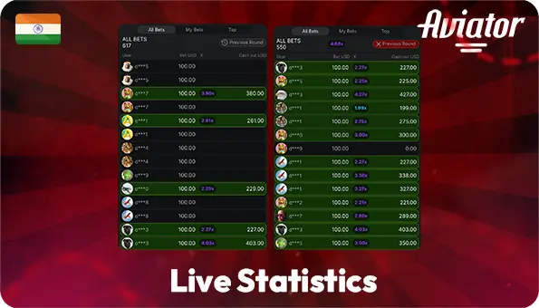 Panel with Live Statistics of Players Who Bet in This Aviator in India